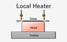 Local Heater